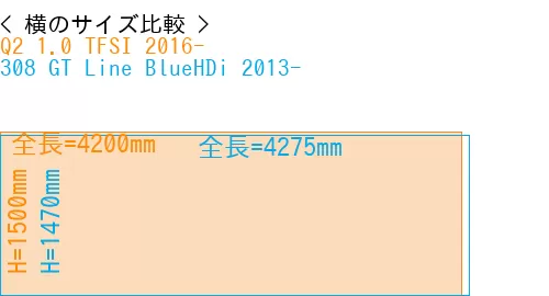 #Q2 1.0 TFSI 2016- + 308 GT Line BlueHDi 2013-